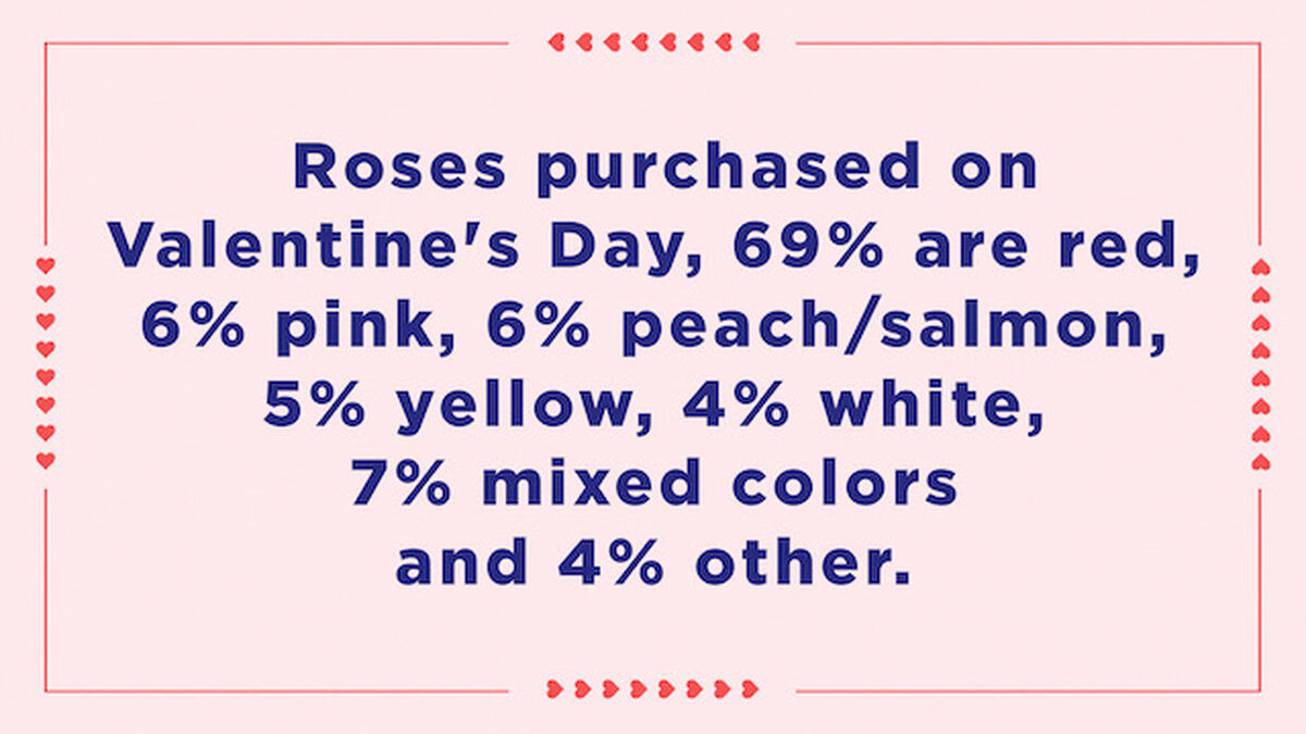 So You Think You Know Your Holidays Valentine's Edition image number null